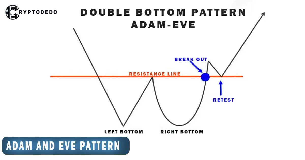 Adam and Eve Pattern