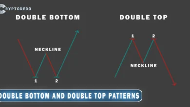 Double Bottom and Double Top patterns