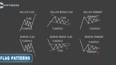 Flag Patterns