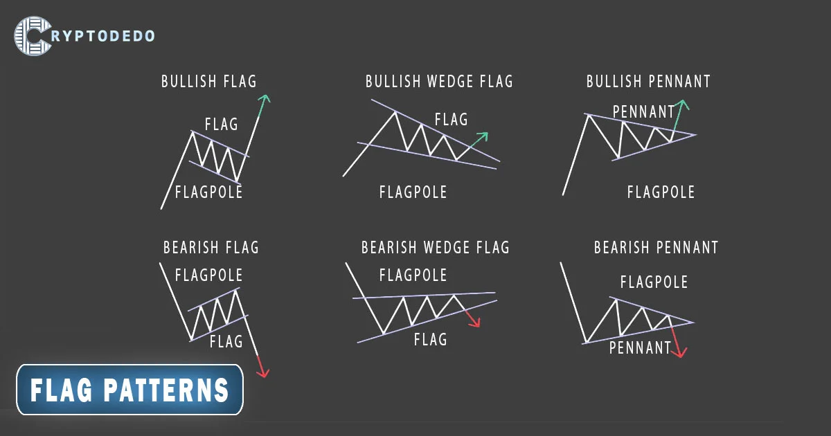 Flag Patterns