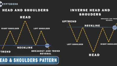 Head and Shoulders Pattern