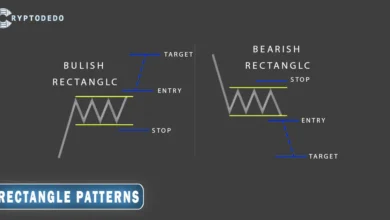 Rectangle Patterns