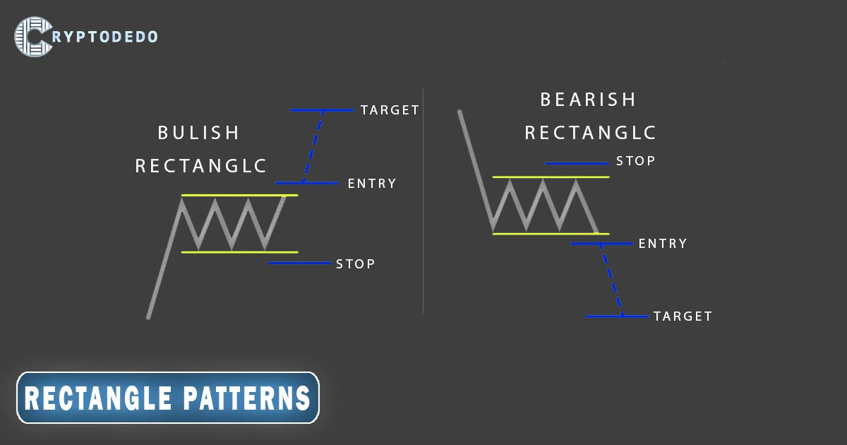 Rectangle Patterns