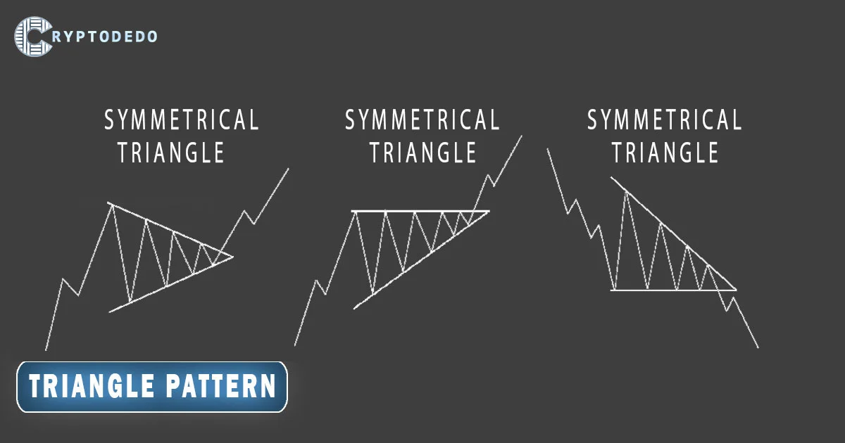 Triangle Patterns