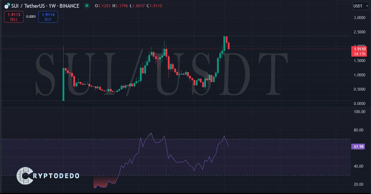 sui price analysis