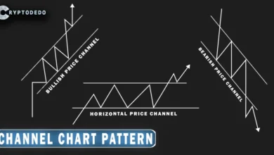 Price Channels