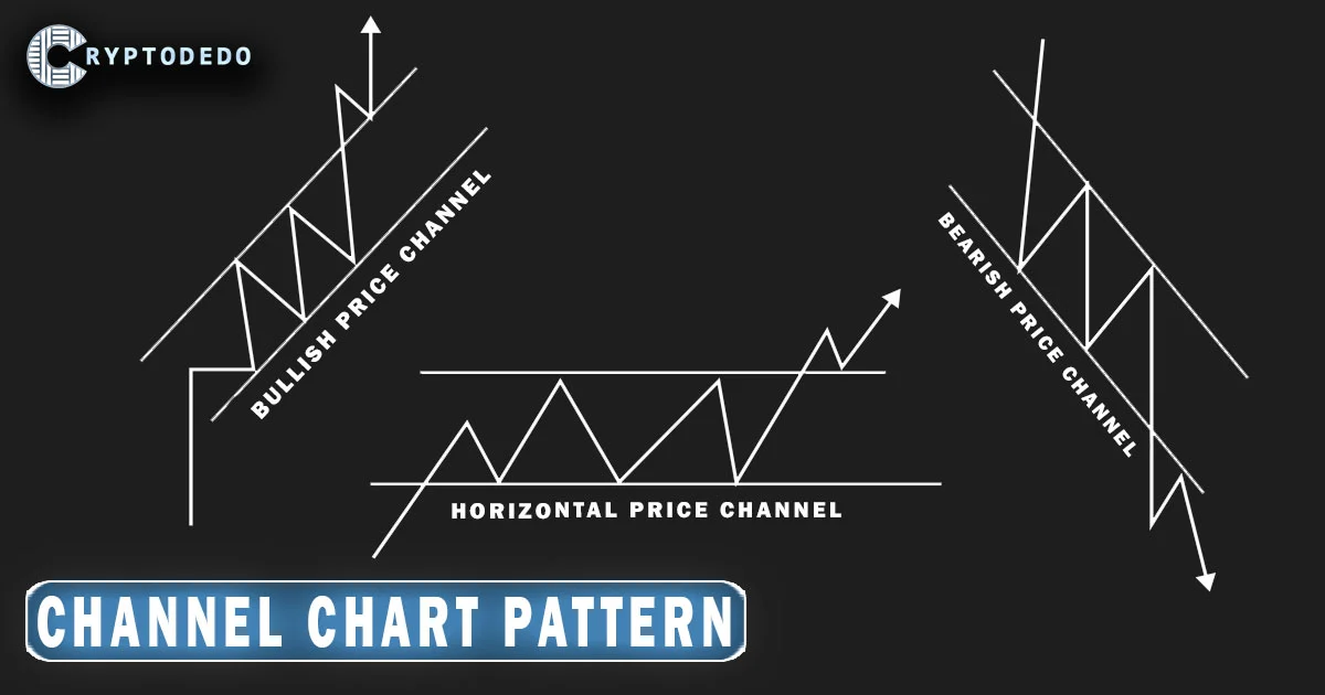 Price Channels