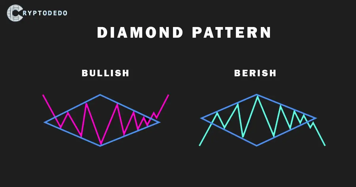 Types of Diamond Patterns