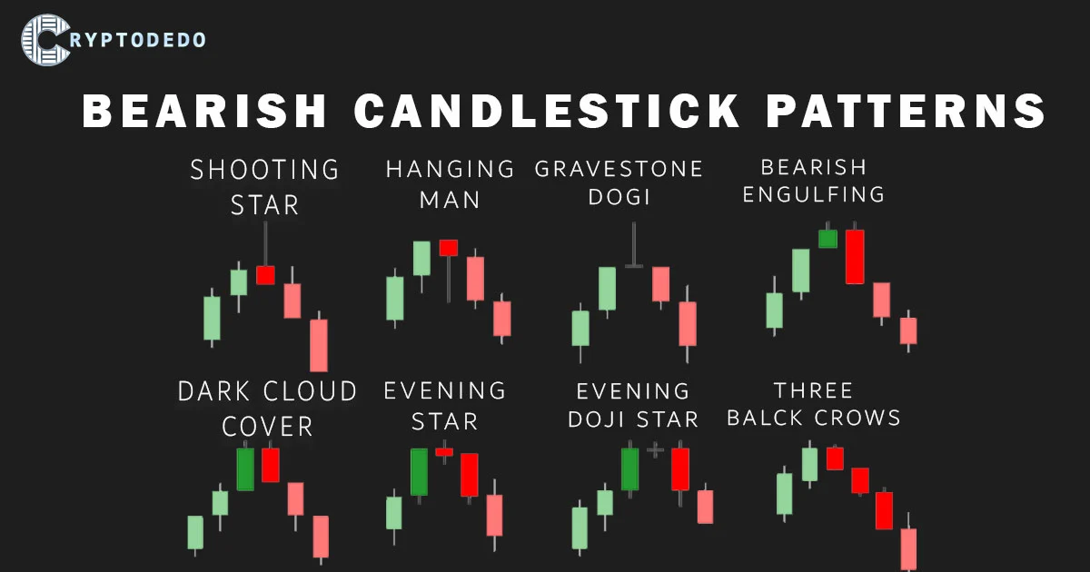 Bearish Candlestick Patterns