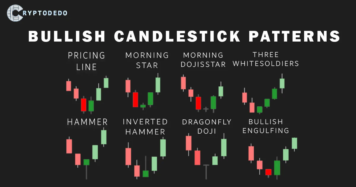 Bullish Candlestick Patterns