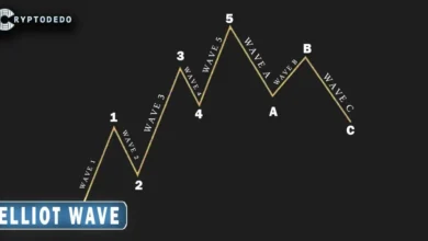 Elliott Wave